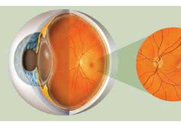 測試測試你的眼睛被手機傷害成什么樣了？